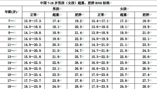 「超级宝妈」「护理科普」居家期间不做“小胖子”