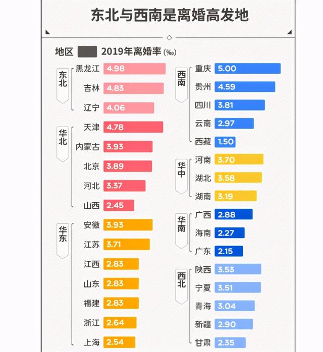 2020最新“离婚地图”公布，一线城市“完败”，东北“沉默”