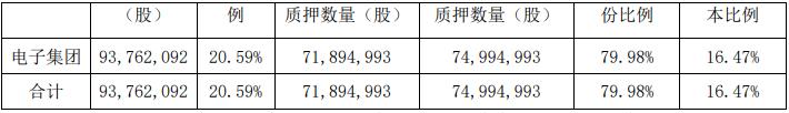 公司|联创光电跌停 两天前安信证券研报喊增持
