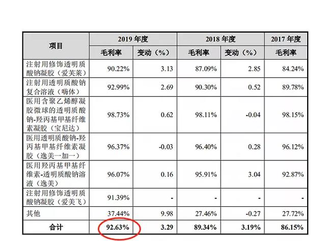 爱美|?“女人的茅台”横空出世：股价破千元，分红冠绝A股、毛利超茅台