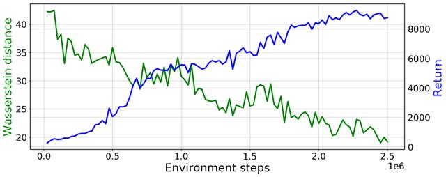 TensorFlow| PWIL：不依赖对抗性的新型模拟学习