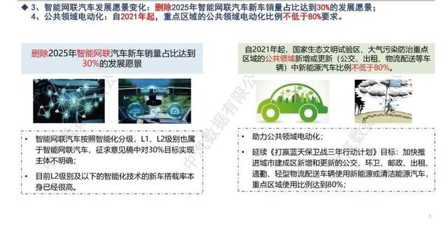 解读｜新能源汽车发展规划（2021–2035）正文