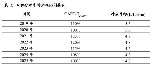 新能源汽车行业深度报告：电动化大势已来，十倍成长空间可期