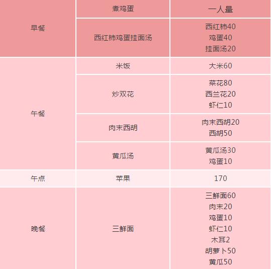 超级宝妈|“疫”别重逢，笑迎开学。一起来看一看今日复课的景象吧