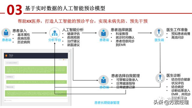 医养大数据平台顶层设计方案(ppt)