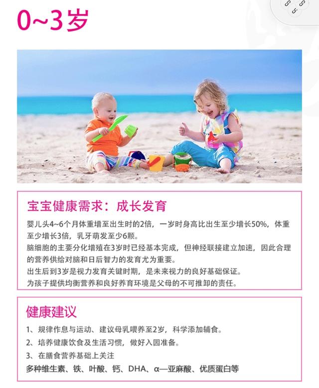 超级宝妈@USANA葆婴梦瑶分享:备孕到宝宝12岁 | 母婴健康需求图谱