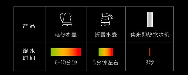 澎湃好物 | 有一种贴心，是3秒给你热好水