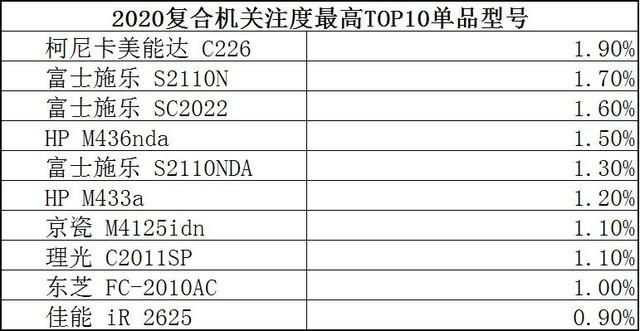 疫情重创触底反弹 2020年度数码复合ZDC报告