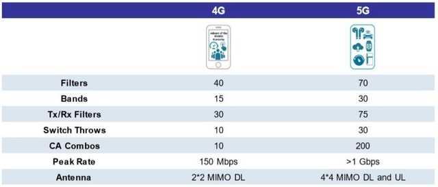勇哥科技▲浅谈5G手机背后的几个关键技术：主板、天线和散热