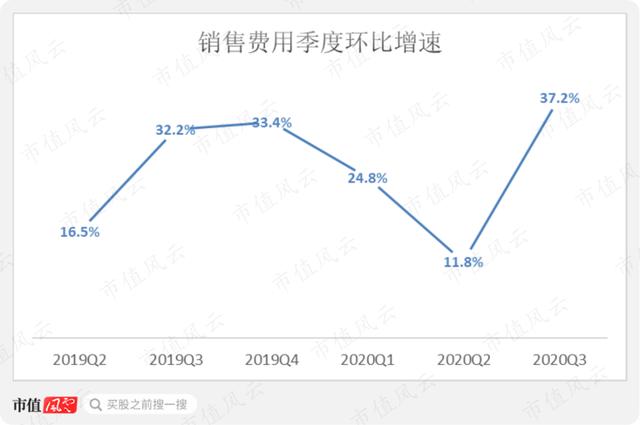 推出仅四年的“爆款公司”：逸仙电商，三季报营收创历史新高