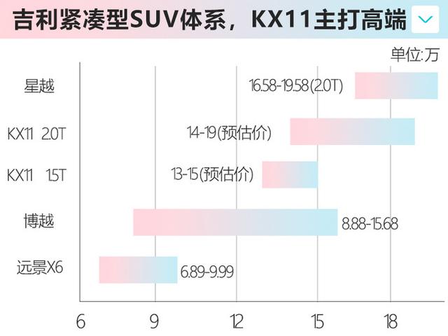 吉利全新SUV内饰实拍！配三块大屏，这设计你满意吗？