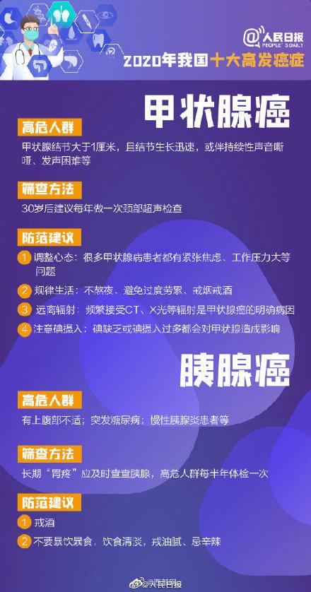 癌症|我国恶性肿瘤5年生存率达40%，远离癌症你得知道这些