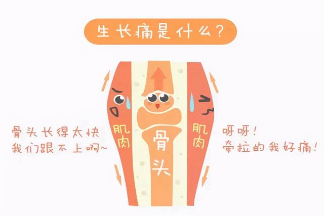 “妈妈，我腿疼”别以为是孩子在撒娇，可能是生长痛的缘故要重视