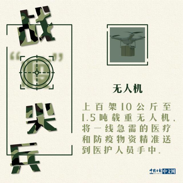 中国经济网▲海报｜战“疫”中的科技尖兵