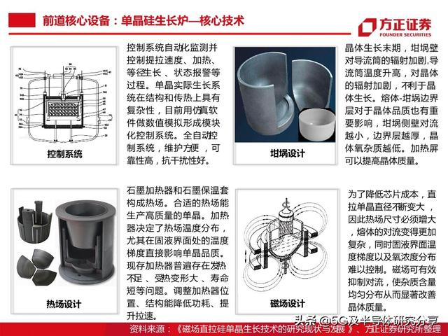 半导体大硅片研究报告（101页）