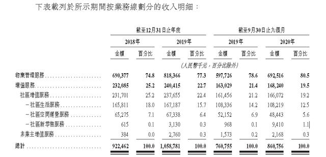 服务|IPO视界｜世纪金源服务：大盘模式是甜点也是痛点