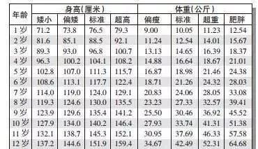 「暖先生格调」男女孩最新身高标准表，你家孩子达标了吗？