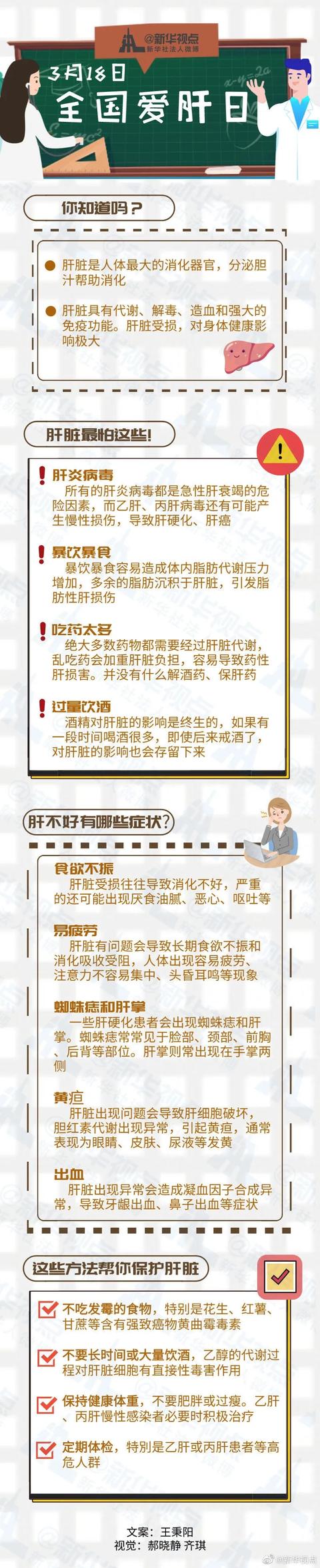 肝脏|经常大半夜不睡觉、暴饮暴食、喝酒......结果......