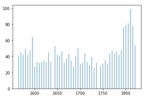 Python可视化，matplotlib最佳入门练习