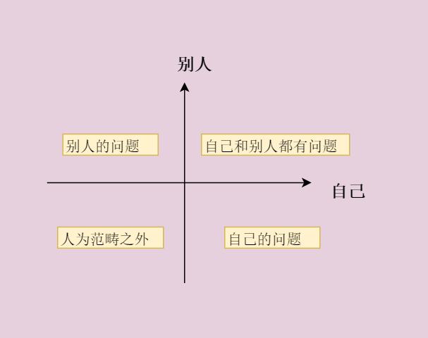 你的育儿经■让自己变得更好，是助长对方“恶”的杀手吗？