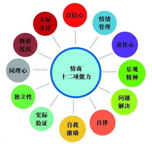 #你的育儿经#情商高才是人生的赢家情商高就是家庭教育好