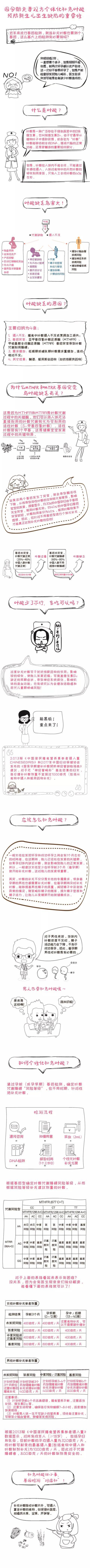 「你的育儿经」补叶酸只关孕妈的事？想多了！准爸爸不仅要补，还要个性化定制！