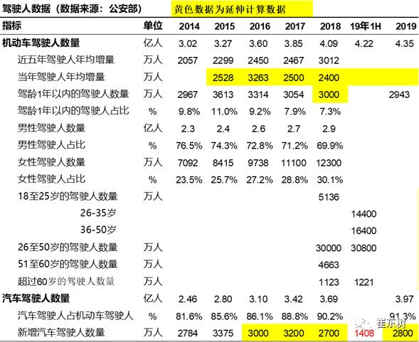 新能源规划要促消费-微型电动车需C5驾照