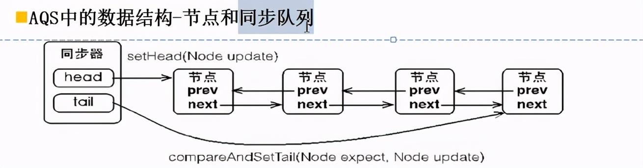 细节爆炸！并发编程的半壁江山——AQS详解