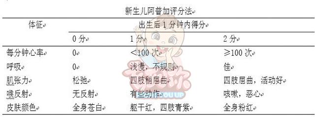 「超级宝妈」阿普加量表得分低不宜俯卧睡眠!这些因素易导致婴儿猝死综合症