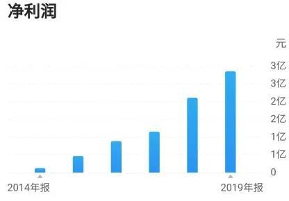 智莱科技：智能快递柜隐形冠军，手握核心客户，潜在涨幅173%