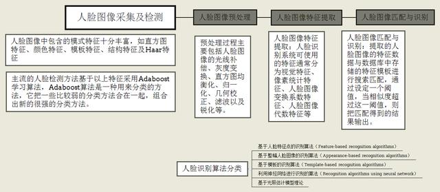 AI技术中最有商业想象空间的能力——人脸识别