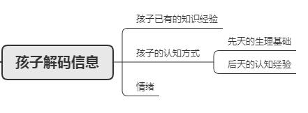 #你的育儿经#孩子不听话？那是父母没有搞明白影响教育效果的3个因素