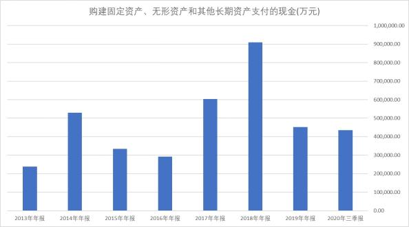 蓝思科技，奇妙的“大小”年