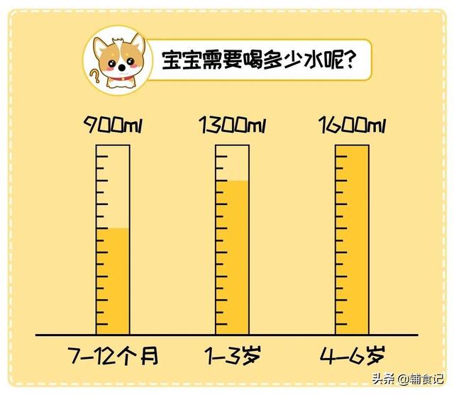 超级宝妈|绿色养眼新吃法，补钙又补铁