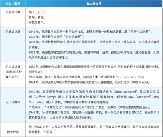 计算|数字经济进入“算力时代”