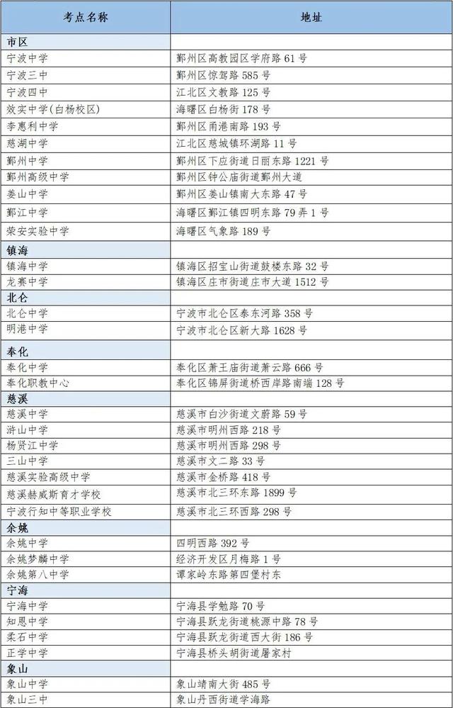 考试|宁波6.4万余人参加7月学考 这些考试注意事项你记住了吗？