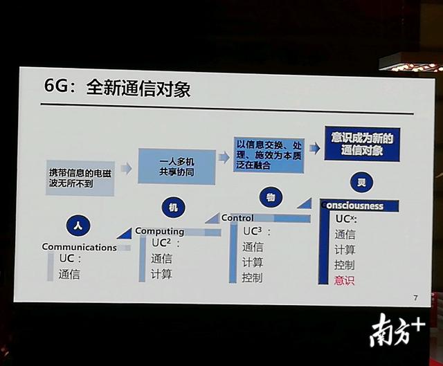 专家：6G预计2030年实现商用