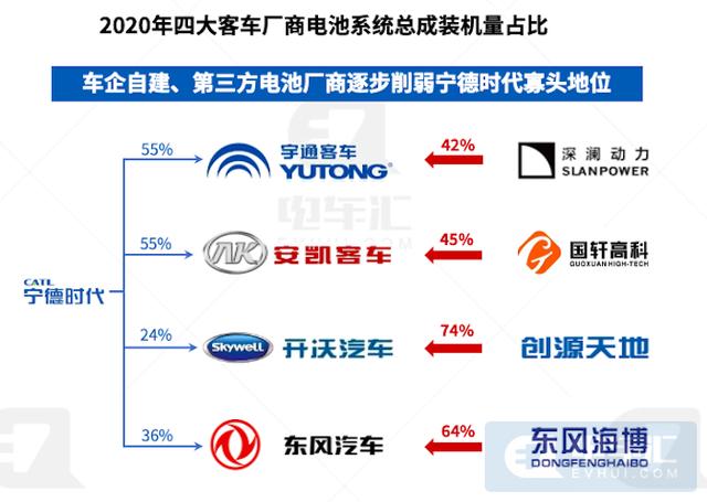 客车|新能源客车市场“倒挂”开启价格战 比亚迪/中车蚕食二线头部份额