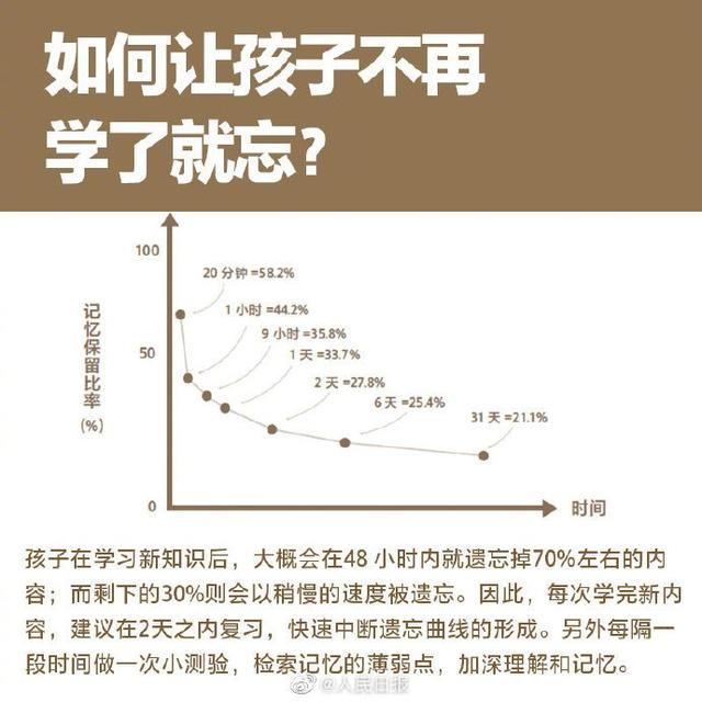 【中国教育报】家长必备！如何提高孩子的学习力