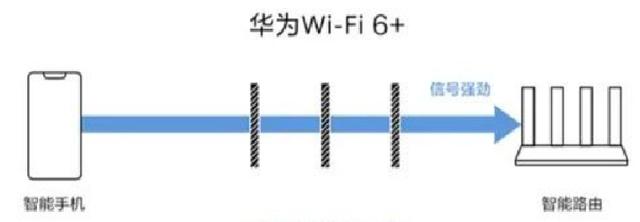 华为WiFi 6+和高通WiFi 6E有什么不同？