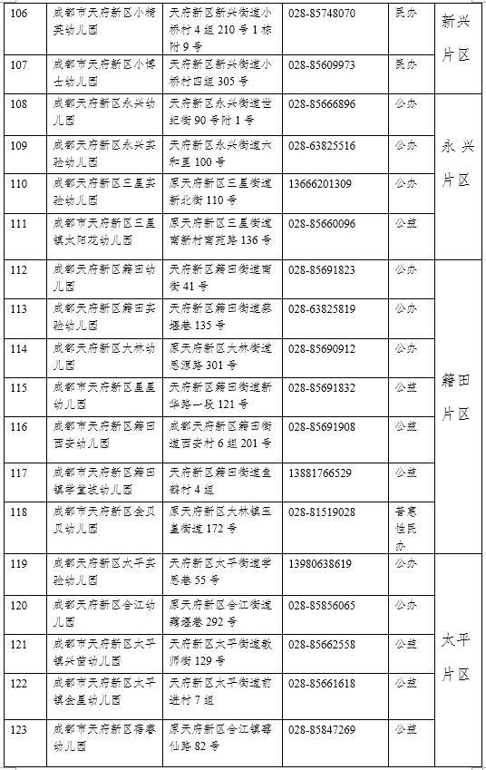 [你的育儿经]天府新区2020年幼儿园小班入园指南