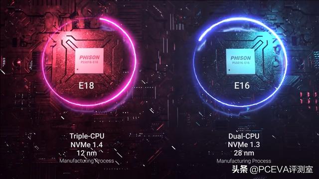 读写双7G：群联宣布第二代PCIe 4.0固态硬盘主控E18