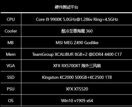 金士顿KC2500 1TB M.2 SSD评测