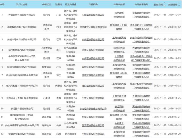 科创板晚报｜华为重申不造整车 华夏科创50ETF规模突破100亿元