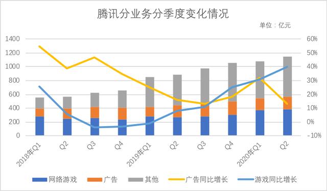 腾讯“投行”要减速