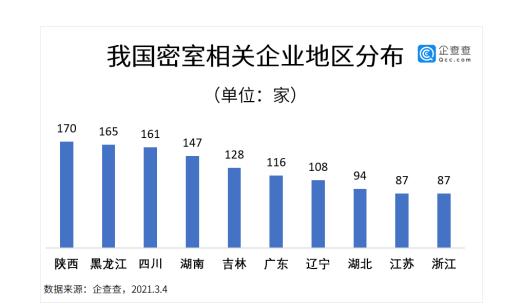 274|密室逃脱，你玩过吗？吉林有密室相关企业128家