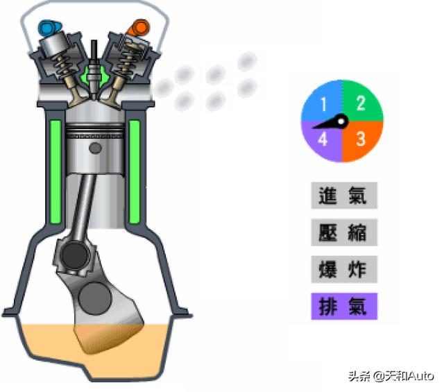 汽车「积碳」的真正影响与清理必要性-详解