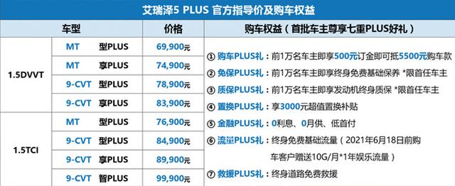 奇瑞新艾瑞泽5开卖！不到7万就能买，双前脸设计，肯定有你喜欢的