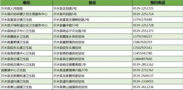伏贴|“三伏贴”来这贴！临沂市卫健委发布权威服务机构信息