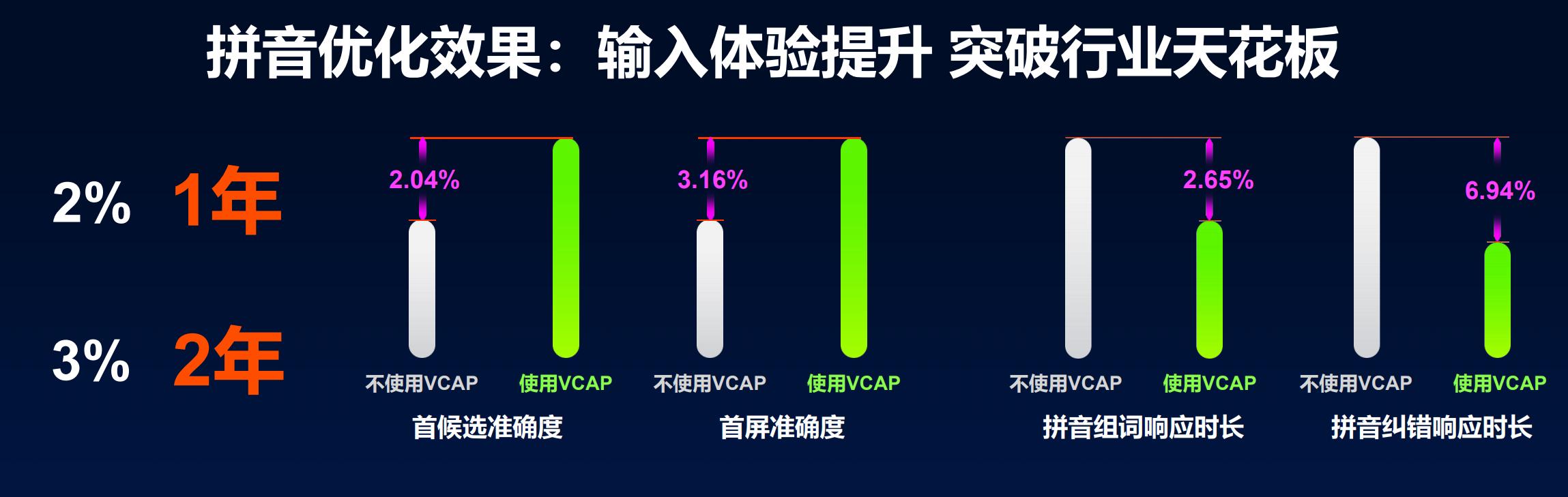 2020 vivo开发者大会：搜狗输入法携手vivo打造智慧输入新体验